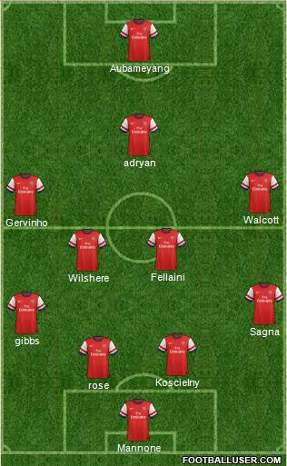 Arsenal Formation 2013