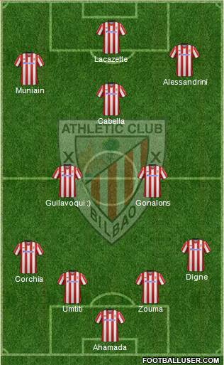 Bilbao Athletic Formation 2013