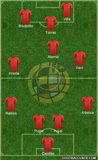 Spain Formation 2013