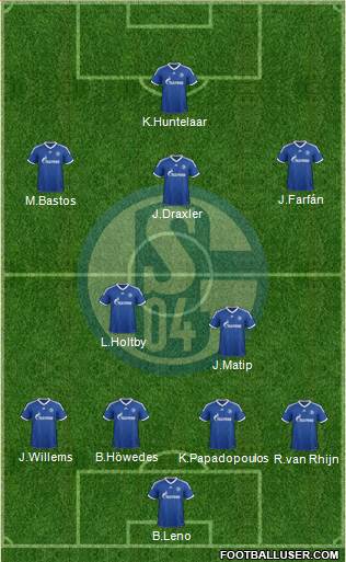 FC Schalke 04 Formation 2013