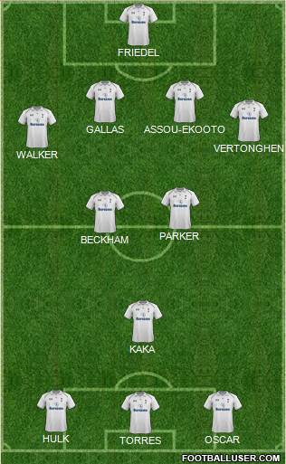Tottenham Hotspur Formation 2013