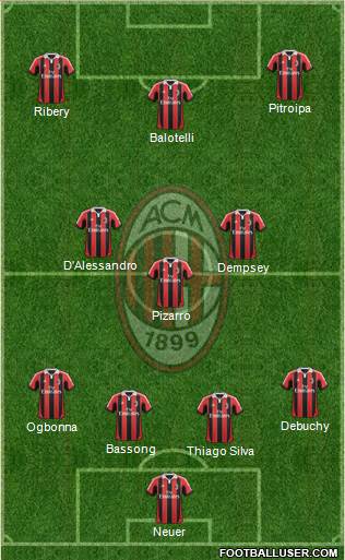 A.C. Milan Formation 2013
