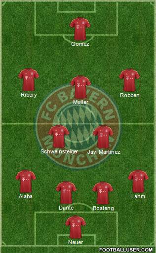 FC Bayern München Formation 2013