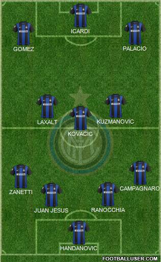 F.C. Internazionale Formation 2013