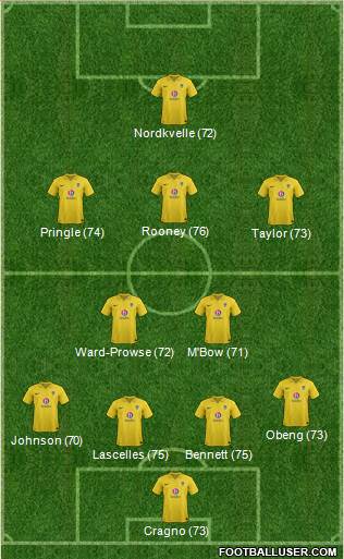 Oxford United Formation 2013