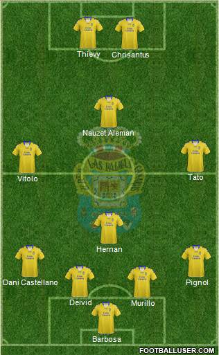 U.D. Las Palmas S.A.D. Formation 2013