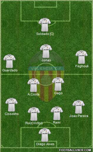 Valencia C.F., S.A.D. Formation 2013