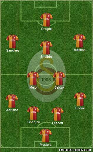 Galatasaray SK Formation 2013