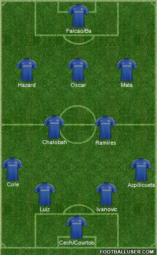 Chelsea Formation 2013