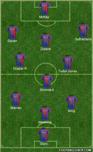 Inverness Caledonian Thistle Formation 2013