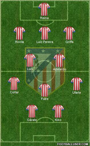 C. Atlético Madrid S.A.D. Formation 2013