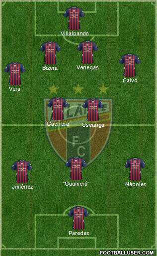 Club de Fútbol Atlante Formation 2013