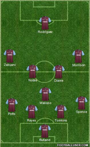 West Ham United Formation 2013