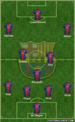 F.C. Barcelona Formation 2013