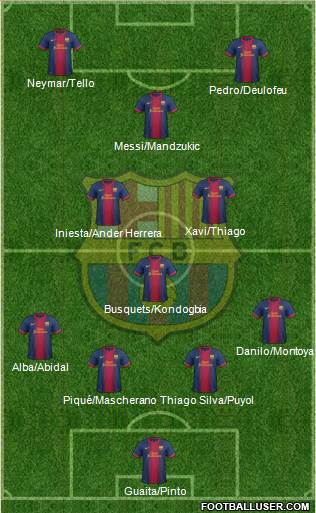 F.C. Barcelona Formation 2013