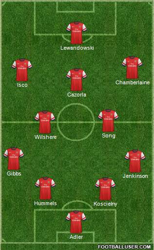 Arsenal Formation 2013