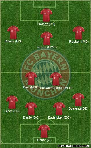 FC Bayern München Formation 2013