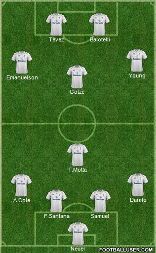 Tottenham Hotspur Formation 2013