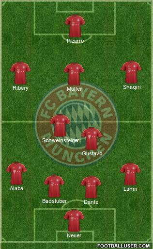 FC Bayern München Formation 2013