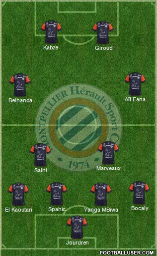 Montpellier Hérault Sport Club Formation 2013