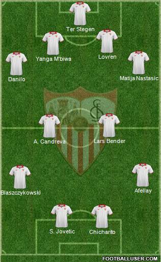 Sevilla F.C., S.A.D. Formation 2013