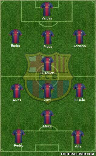 F.C. Barcelona Formation 2013