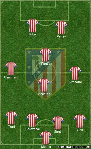 C. Atlético Madrid S.A.D. Formation 2013