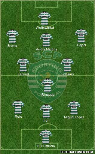 Sporting Clube de Portugal - SAD Formation 2013
