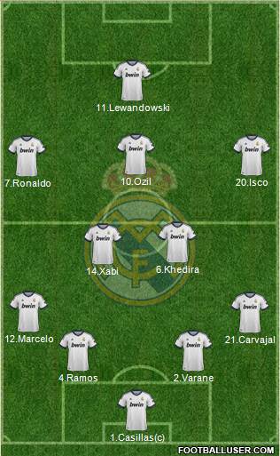 Real Madrid C.F. Formation 2013