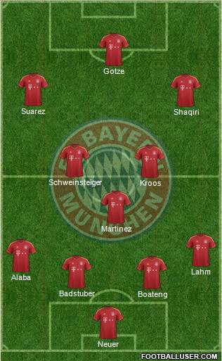 FC Bayern München Formation 2013