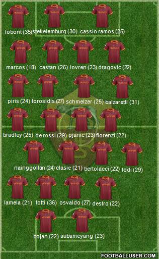 AS Roma Formation 2013