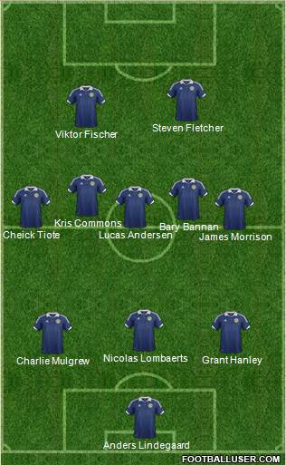 Scotland Formation 2013