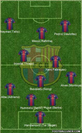 F.C. Barcelona Formation 2013