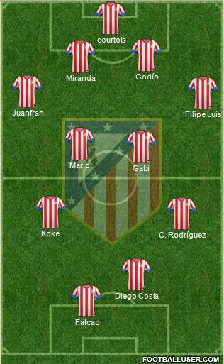 C. Atlético Madrid S.A.D. Formation 2013