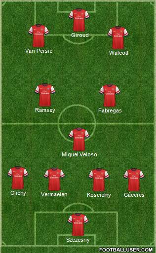 Arsenal Formation 2013