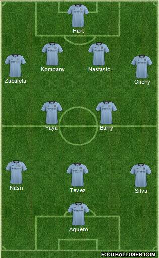 Manchester City Formation 2013