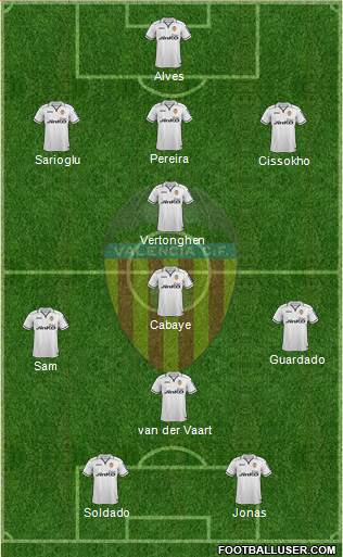 Valencia C.F., S.A.D. Formation 2013