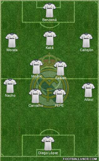 Real Madrid C.F. Formation 2013