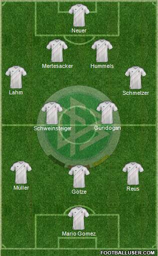 Germany Formation 2013