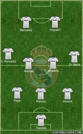 Real Madrid C.F. Formation 2013