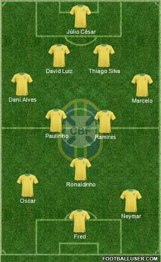 Brazil Formation 2013