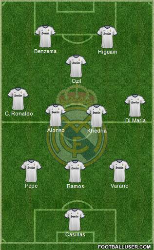 Real Madrid C.F. Formation 2013