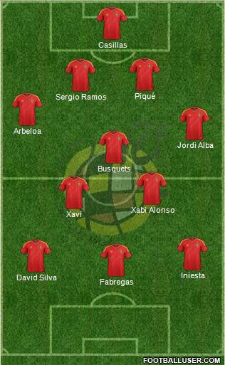 Spain Formation 2013