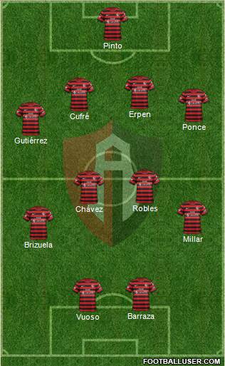 Club Deportivo Atlas Formation 2013