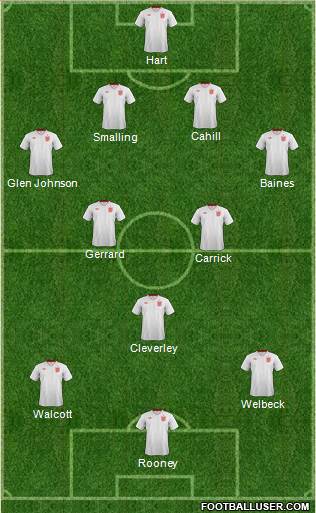 England Formation 2013