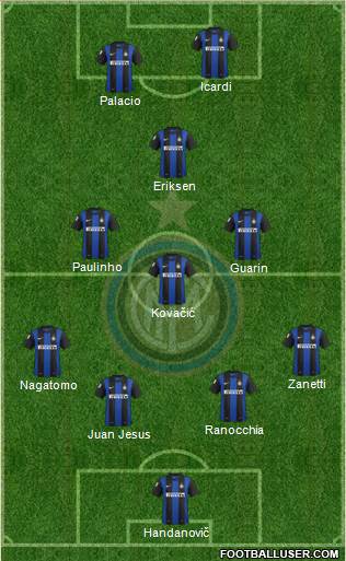 F.C. Internazionale Formation 2013