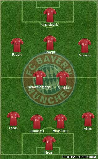 FC Bayern München Formation 2013