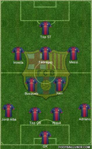 F.C. Barcelona Formation 2013