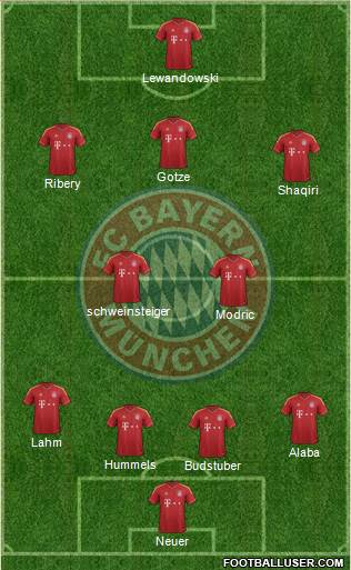 FC Bayern München Formation 2013