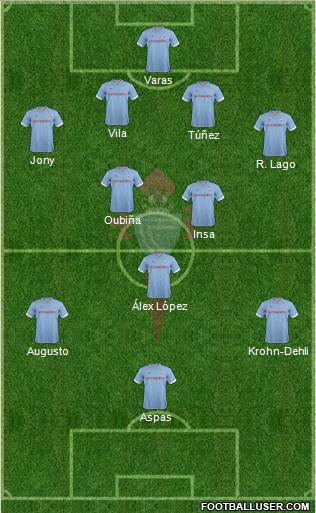 R.C. Celta S.A.D. Formation 2013